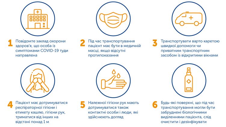ЦОЗ Минздрава дал рекомендации медикам по госпитализации зараженных, фото facebook.com/phc.org.ua