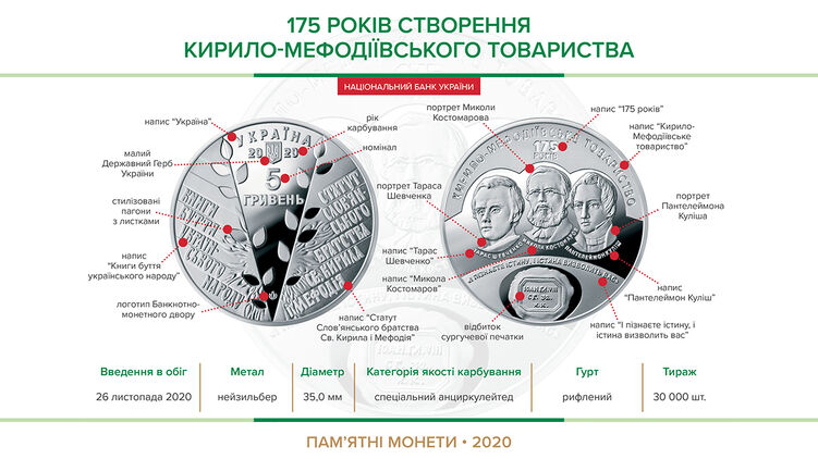 26 ноября в Украине появится новая монета. Фото: НБУ
